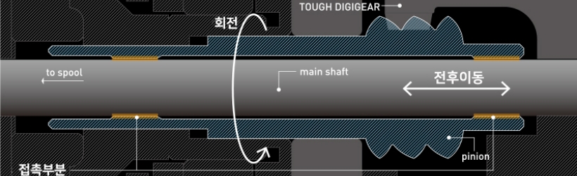 리니어 샤프트/에어 드라이브 샤프트 비탑재 모델