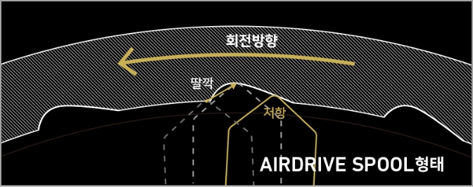 드래그 발음 기구 단면 이미지