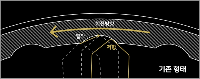 드래그 발음 기구 단면 이미지