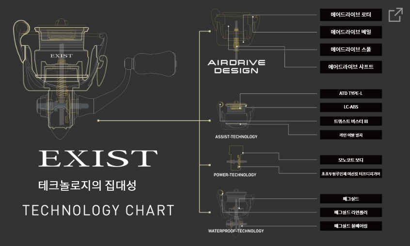 테크놀로지의 집대성