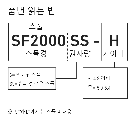 품번 읽는 법