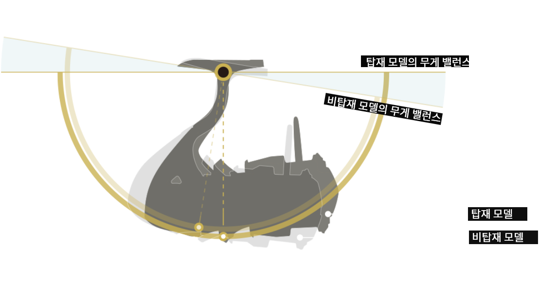 AIRDRIVE DESIGN