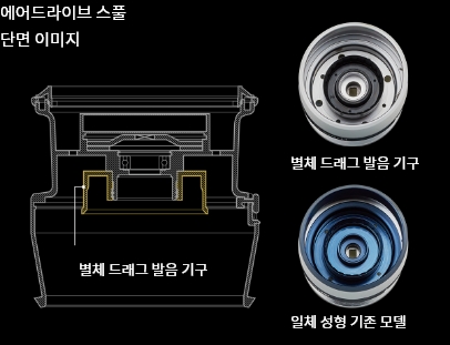 에어드라이브 스풀 단면 이미지