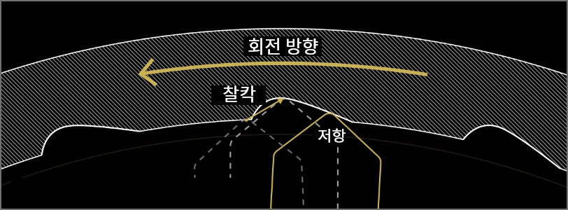 드래그 발음 기구 단면 이미지