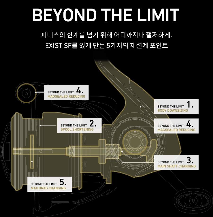 EXIST SF를 있게 만든 5가지의 재설계 포인트